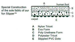 Sole Construction Details